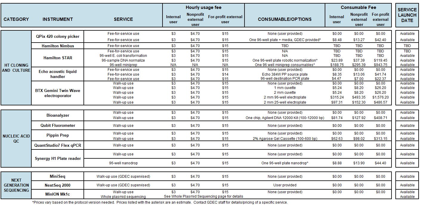service fees table